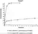 Fig. 08 - PHARMACEUTICAL COMPOSITION