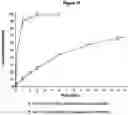 Fig. 11 - PHARMACEUTICAL COMPOSITION