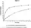 Fig. 14 - PHARMACEUTICAL COMPOSITION