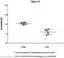 Fig. 15 - PHARMACEUTICAL COMPOSITION