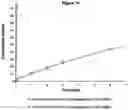 Fig. 17 - PHARMACEUTICAL COMPOSITION