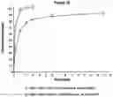 Fig. 20 - PHARMACEUTICAL COMPOSITION