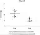 Fig. 21 - PHARMACEUTICAL COMPOSITION