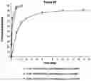Fig. 23 - PHARMACEUTICAL COMPOSITION