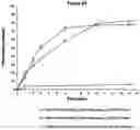 Fig. 26 - PHARMACEUTICAL COMPOSITION