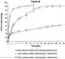 Fig. 27 - PHARMACEUTICAL COMPOSITION