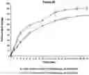 Fig. 29 - PHARMACEUTICAL COMPOSITION