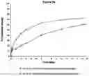 Fig. 30 - PHARMACEUTICAL COMPOSITION