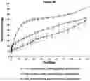 Fig. 31 - PHARMACEUTICAL COMPOSITION