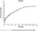 Fig. 32 - PHARMACEUTICAL COMPOSITION