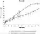 Fig. 33 - PHARMACEUTICAL COMPOSITION