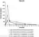 Fig. 34 - PHARMACEUTICAL COMPOSITION