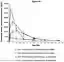 Fig. 35 - PHARMACEUTICAL COMPOSITION