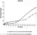 Fig. 38 - PHARMACEUTICAL COMPOSITION