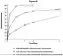 Fig. 41 - PHARMACEUTICAL COMPOSITION