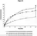 Fig. 44 - PHARMACEUTICAL COMPOSITION