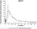 Fig. 47 - PHARMACEUTICAL COMPOSITION