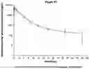 Fig. 48 - PHARMACEUTICAL COMPOSITION