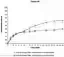 Fig. 49 - PHARMACEUTICAL COMPOSITION