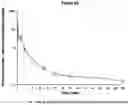 Fig. 50 - PHARMACEUTICAL COMPOSITION