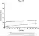Fig. 51 - PHARMACEUTICAL COMPOSITION