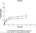 Fig. 52 - PHARMACEUTICAL COMPOSITION