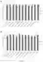 Fig. 07 - TUNABLE IMMUNE RESPONSIVE BIODEGRADABLE ARGININE-BASED POLY(ESTER AMIDE)S AND METHODS OF MAKING AND USING SAME