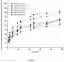 Fig. 18 - TUNABLE IMMUNE RESPONSIVE BIODEGRADABLE ARGININE-BASED POLY(ESTER AMIDE)S AND METHODS OF MAKING AND USING SAME