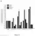 Fig. 22 - TUNABLE IMMUNE RESPONSIVE BIODEGRADABLE ARGININE-BASED POLY(ESTER AMIDE)S AND METHODS OF MAKING AND USING SAME