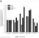 Fig. 23 - TUNABLE IMMUNE RESPONSIVE BIODEGRADABLE ARGININE-BASED POLY(ESTER AMIDE)S AND METHODS OF MAKING AND USING SAME