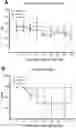 Fig. 01 - MIC therapy for specific immunosuppression in transplantation