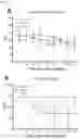 Fig. 03 - MIC therapy for specific immunosuppression in transplantation