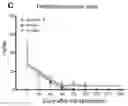 Fig. 04 - MIC therapy for specific immunosuppression in transplantation