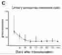 Fig. 06 - MIC therapy for specific immunosuppression in transplantation