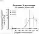 Fig. 09 - MIC therapy for specific immunosuppression in transplantation