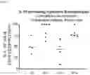Fig. 11 - MIC therapy for specific immunosuppression in transplantation