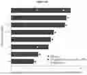 Fig. 128 - PROCESSES FOR PRODUCTION OF TUMOR INFILTRATING LYMPHOCYTES AND USES OF SAME IN IMMUNOTHERAPY