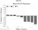 Fig. 129 - PROCESSES FOR PRODUCTION OF TUMOR INFILTRATING LYMPHOCYTES AND USES OF SAME IN IMMUNOTHERAPY
