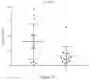 Fig. 15 - PROCESSES FOR PRODUCTION OF TUMOR INFILTRATING LYMPHOCYTES AND USES OF SAME IN IMMUNOTHERAPY