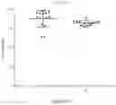 Fig. 16 - PROCESSES FOR PRODUCTION OF TUMOR INFILTRATING LYMPHOCYTES AND USES OF SAME IN IMMUNOTHERAPY