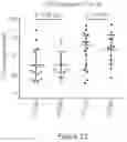 Fig. 25 - PROCESSES FOR PRODUCTION OF TUMOR INFILTRATING LYMPHOCYTES AND USES OF SAME IN IMMUNOTHERAPY
