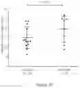 Fig. 28 - PROCESSES FOR PRODUCTION OF TUMOR INFILTRATING LYMPHOCYTES AND USES OF SAME IN IMMUNOTHERAPY