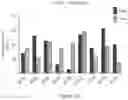 Fig. 36 - PROCESSES FOR PRODUCTION OF TUMOR INFILTRATING LYMPHOCYTES AND USES OF SAME IN IMMUNOTHERAPY