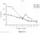 Fig. 40 - PROCESSES FOR PRODUCTION OF TUMOR INFILTRATING LYMPHOCYTES AND USES OF SAME IN IMMUNOTHERAPY