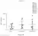 Fig. 42 - PROCESSES FOR PRODUCTION OF TUMOR INFILTRATING LYMPHOCYTES AND USES OF SAME IN IMMUNOTHERAPY
