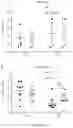 Fig. 77 - PROCESSES FOR PRODUCTION OF TUMOR INFILTRATING LYMPHOCYTES AND USES OF SAME IN IMMUNOTHERAPY
