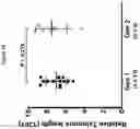 Fig. 88 - PROCESSES FOR PRODUCTION OF TUMOR INFILTRATING LYMPHOCYTES AND USES OF SAME IN IMMUNOTHERAPY