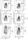 Fig. 14 - METHODS FOR ACTIVATION AND EXPANSION OF NATURAL KILLER CELLS AND USES THEREOF