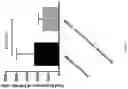Fig. 15 - METHODS FOR ACTIVATION AND EXPANSION OF NATURAL KILLER CELLS AND USES THEREOF