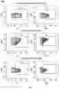 Fig. 17 - METHODS FOR ACTIVATION AND EXPANSION OF NATURAL KILLER CELLS AND USES THEREOF